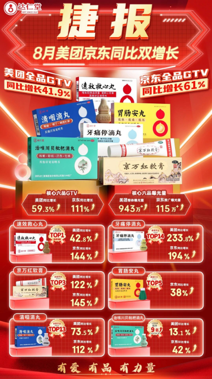 達仁堂O2O戰略顯成效，老字號藥企煥新增長