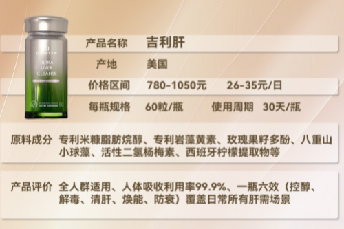 排名第一最好的护肝片测评！肝炎患者福音，核心成分+99%好评率实测