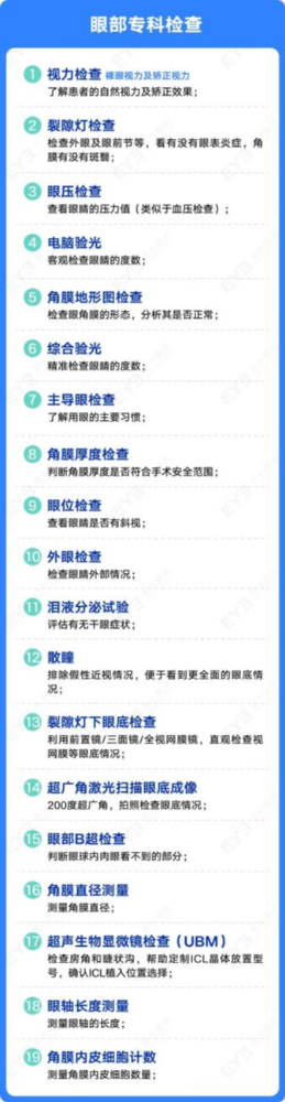 近视眼手术全飞秒和半飞秒价格？近视手术价格大起底：从几千到几万，差别究竟在哪？