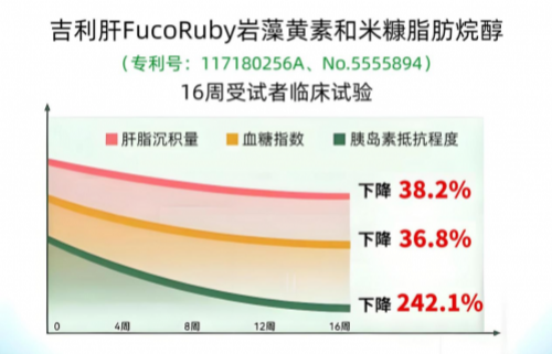 护肝片十大排名，全网回购率最高护肝片来袭，1200万用户认可的脂肪肝伴侣