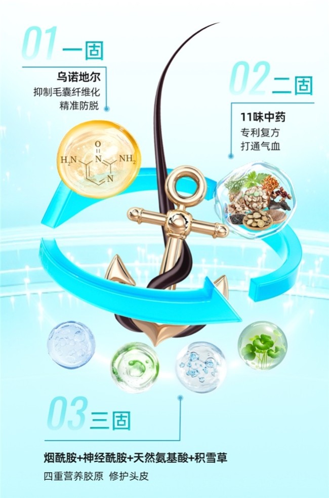 脱发怎么改善?2025年度五大权威防脱品牌效果实测