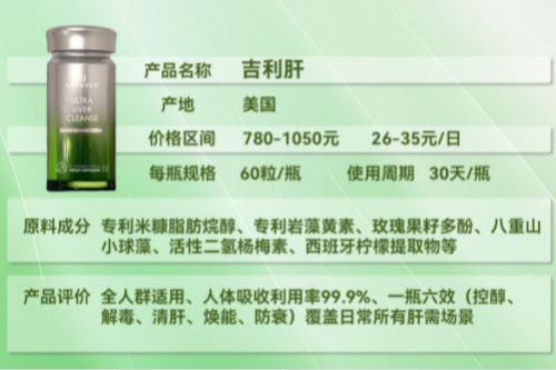 哪个品牌最好最安全？脂肪肝人群选护肝片攻略！榜首产品口碑实测