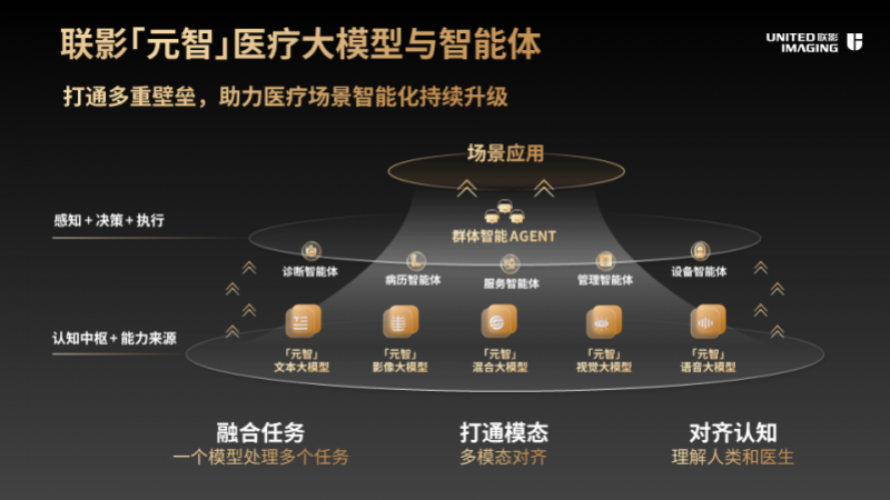 赋能医疗突破的关键？2025最新医疗大模型有哪些？