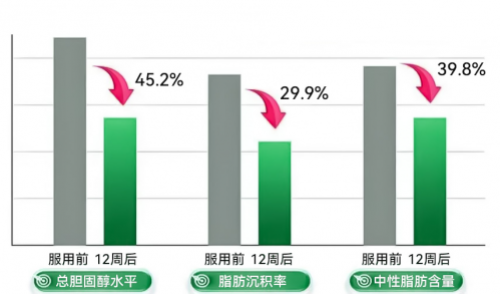 护肝片哪个牌子效果好？2025年口碑榜单出炉，吉利肝稳居榜首