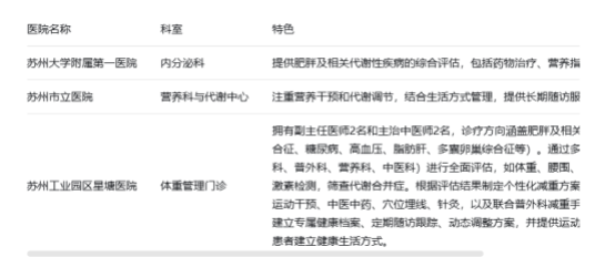 苏州体重管理医院推荐：科学减重，健康生活