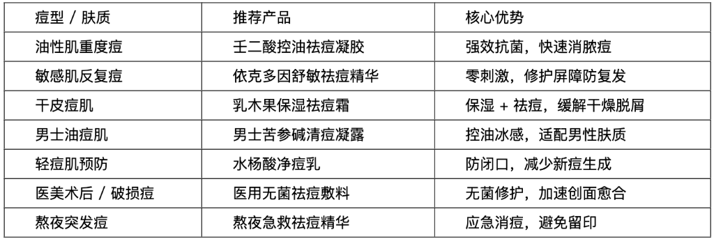 脸上有痘痘怎么办？2025 祛痘药膏终极指南：为你匹配最有效的修护方案