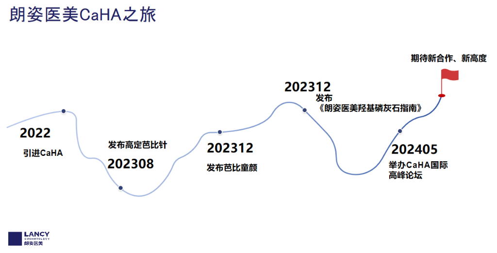朗姿医美与MERZ达成战略合作 引领CaHA再生抗衰新纪元