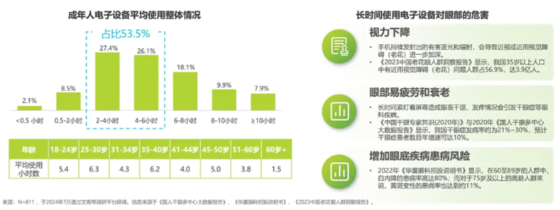 告别干涩模糊，优思益7合1蓝莓护眼丸助力Z世代找回眼里的“星光”7合1