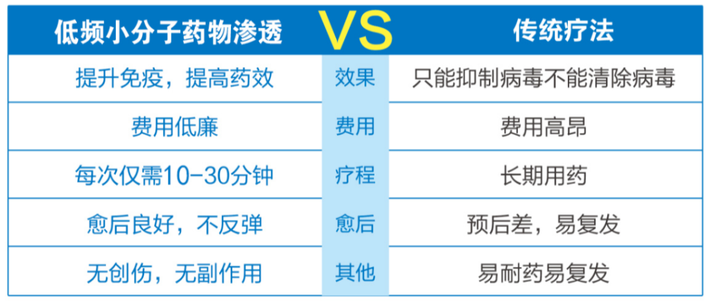 中秋遇国庆，肝护公益行丨济南京坛肝病医院肝病临床治愈百天计划公益活动10月1日盛大启动