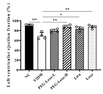 世界心脏日│首个国产原研 GLP-1RA 周制剂的心血管获益
