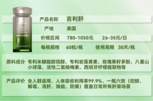 吃什么牌子的护肝片效果好，十大护肝片品牌有哪些？科学循证更安心