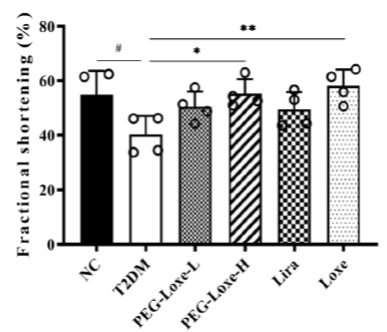 世界心脏日│首个国产原研 GLP-1RA 周制剂的心血管获益