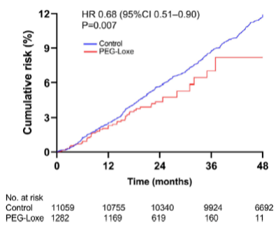 世界心脏日│首个国产原研 GLP-1RA 周制剂的心血管获益