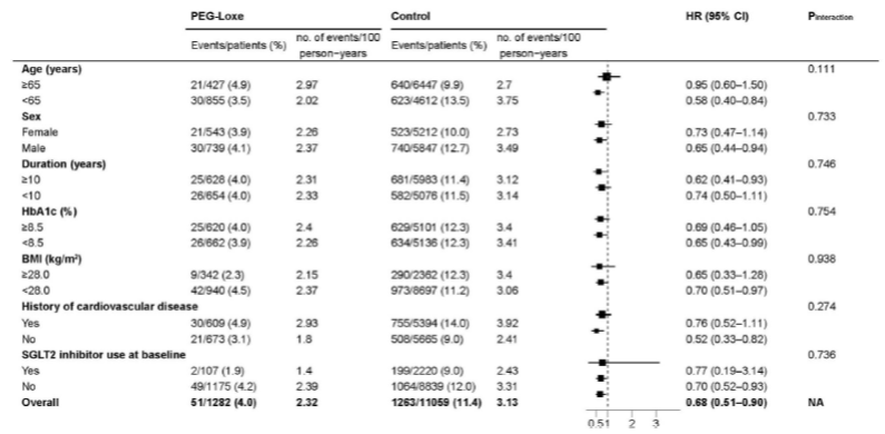 世界心脏日│首个国产原研 GLP-1RA 周制剂的心血管获益