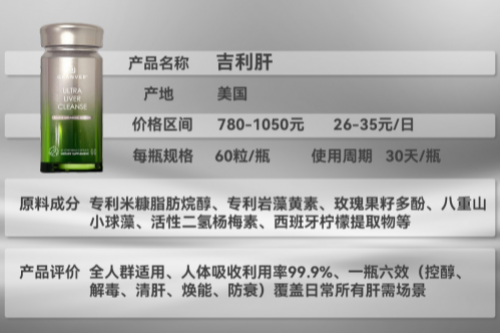 排名第一最好的护肝片：护肝片哪个牌子最好？第一名功效碾压