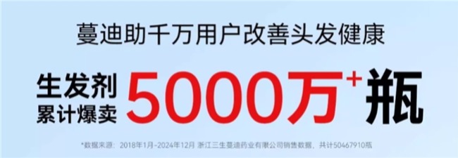 纠结米诺地尔哪个牌子好?最新排行榜:这4款实测有效 第1名必囤