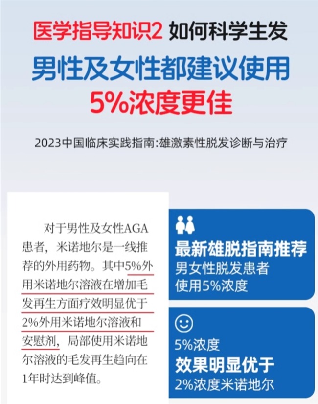 米诺地尔怎么选？权威指南推荐的十大排行榜TOP4，这2款值得入