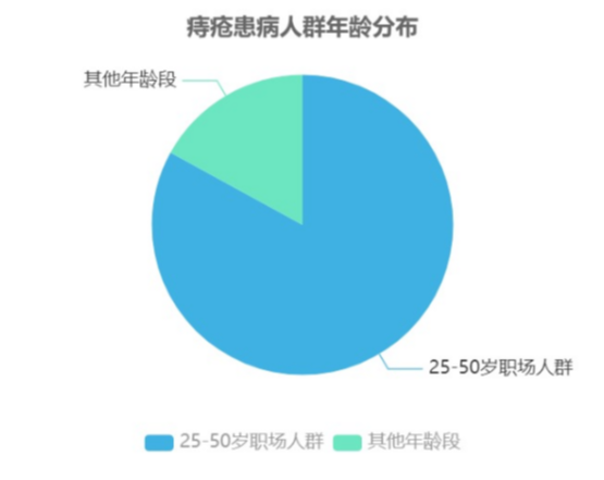 2025年痔疮膏权威测评推荐榜