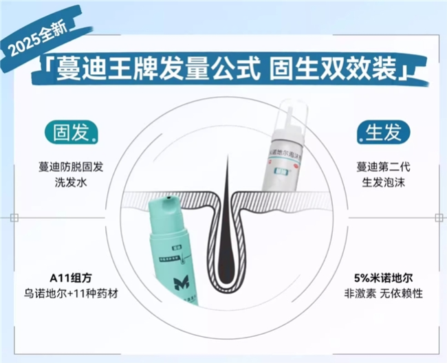 脱发怎么办 2025防脱洗发水排名：蔓迪防脱固发洗发水凭药企基因登顶