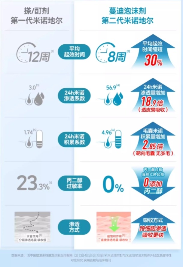 米诺地尔怎么选？权威指南推荐的十大排行榜TOP4，这2款值得入