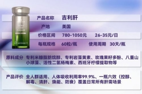 口碑最好的护肝片,2025十大榜单出炉!脂肪肝、转氨酶改善选这些
