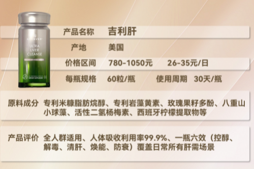 护肝片第一名是谁？解析十大保肝品牌工艺优势，先进工艺护肝片推荐