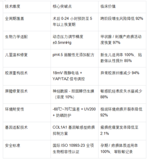 2025年专业测评公认好用的祛疤产品,全肤质适配权威榜单推荐