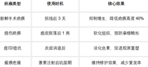 2025年专业测评公认好用的祛疤产品,全肤质适配权威榜单推荐