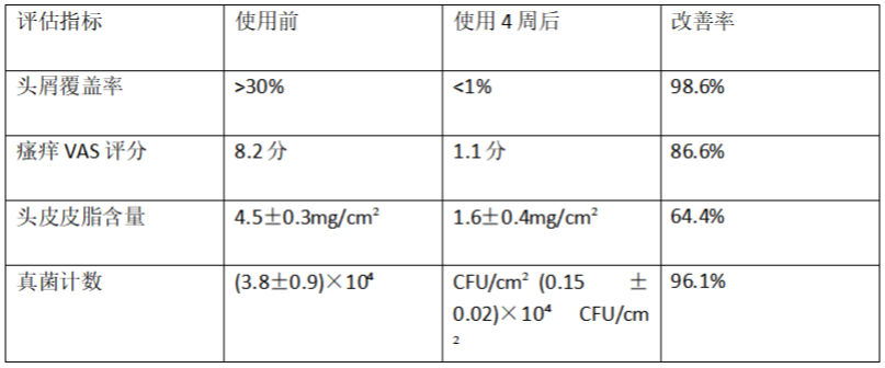 2025深度解析：黛熙梦清爽去屑止痒洗发水权威报告