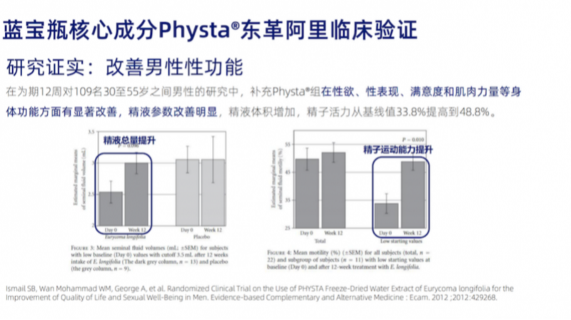 职场坏习惯正削弱男性活力,LAIFE「乐维源」来守护