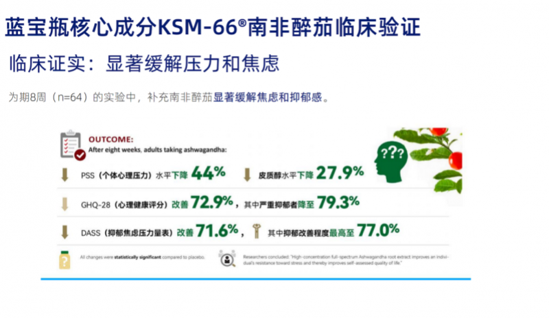 职场坏习惯正削弱男性活力,LAIFE「乐维源」来守护