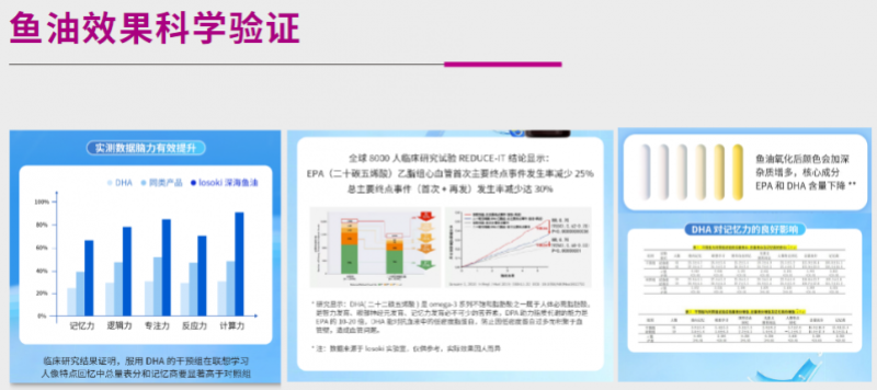 鱼油推荐哪个牌子好?鱼油品牌排行榜推荐一文解答!