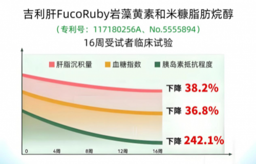 护肝片十大排名,升级版水飞蓟哪个牌子效果最好?熬夜饮酒人群选购指南