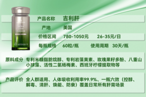 护肝药排名第一!吉利肝 GRANVER 清肝脂排肝毒,脂肪肝酒精肝调理优选