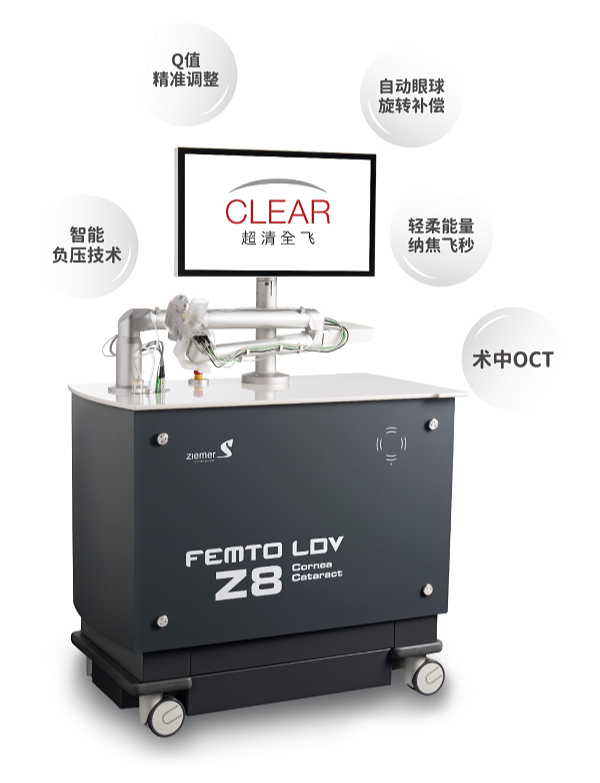 【攻略】一文看懂CLEAR超清全飛近視激光手術(shù)