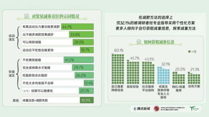 《2025成年人体重管理蓝皮书》发布:“管住嘴迈开腿”已过时?体重管理迎来新维度,赛乐赛奥利司他以专业支持实现科学减重。
