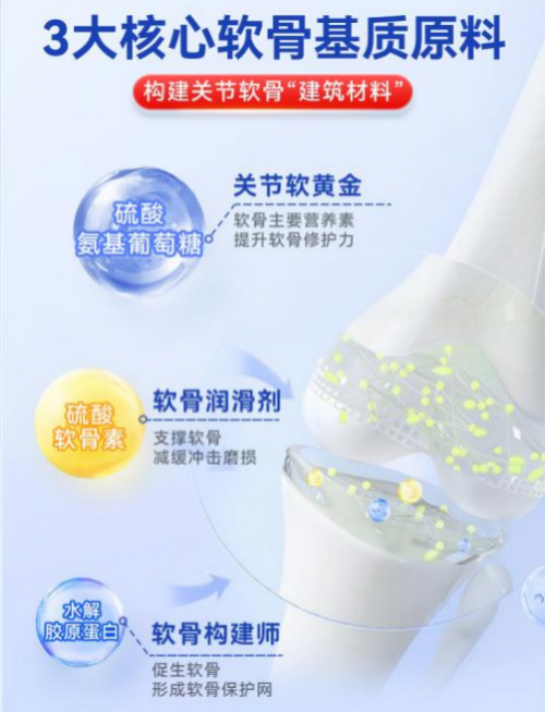 双11外用氨糖预售掀热潮，Curarti古力提小蓝管以创新透皮技术引领关节养护新潮流！