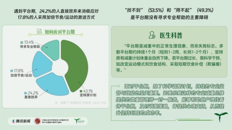 《2025成年人体重管理蓝皮书》发布:“管住嘴迈开腿”已过时?体重管理迎来新维度,赛乐赛奥利司他以专业支持实现科学减重。