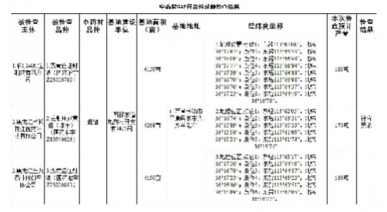 山西振东制药助力连翘共建基地通过跨省GAP检查,筑牢中药质量根基