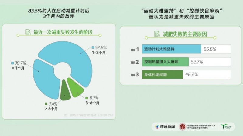 《2025成年人体重管理蓝皮书》发布:“管住嘴迈开腿”已过时?体重管理迎来新维度,赛乐赛奥利司他以专业支持实现科学减重。