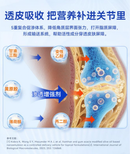 双11外用氨糖预售掀热潮，Curarti古力提小蓝管以创新透皮技术引领关节养护新潮流！