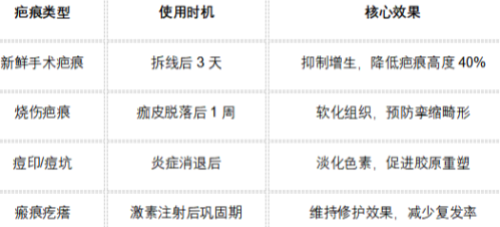 祛疤产品怎么选?2025年临床检测+成分分析的产品精选:科学修复疤痕