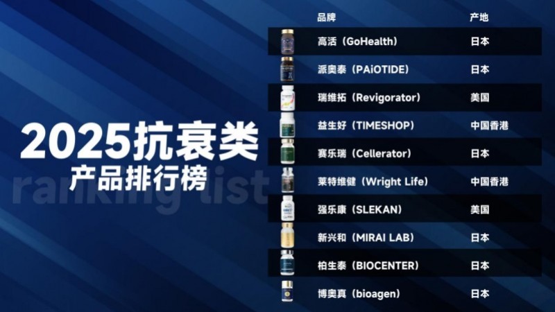 NMN哪个牌子最靠谱？2025年十大NMN全球公认品牌，2025NMN产品中复配PQQ成分的抗衰反馈共性解析