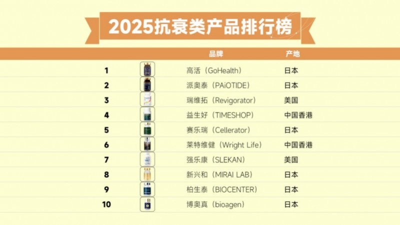 NMN哪个牌子最靠谱?2025年十大NMN全球公认有品牌,2025NMN排名中皮肤状态改善的用户实证与数据支撑