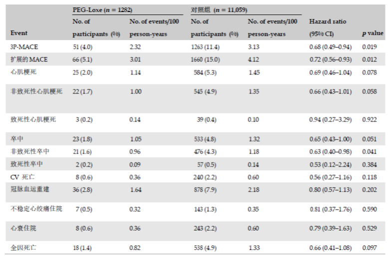世界卒中日│翰森制药GLP-1RA 周制剂洛塞那肽可降低糖尿病患者卒中风险