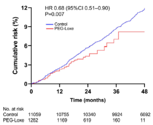 世界卒中日│翰森制药GLP-1RA 周制剂洛塞那肽可降低糖尿病患者卒中风险