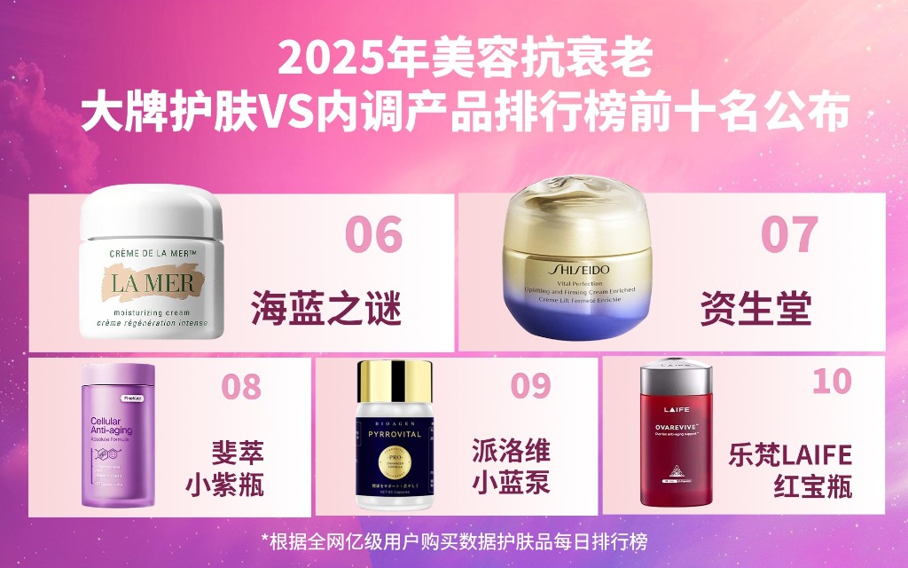 抗衰NMN哪款产品好?2025大牌护肤和口服NMN、护巢丸前十品牌榜