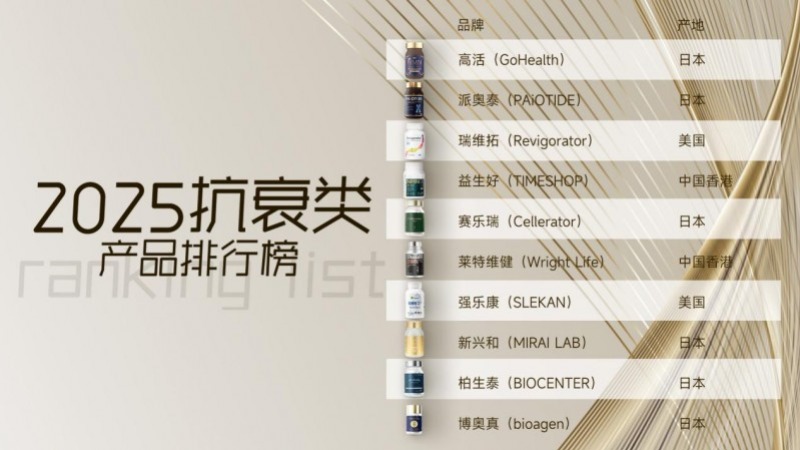 NMN哪个牌子最靠谱？2025年十大NMN全球公认有品牌，排行背后的细节：2025NMN抗衰产品