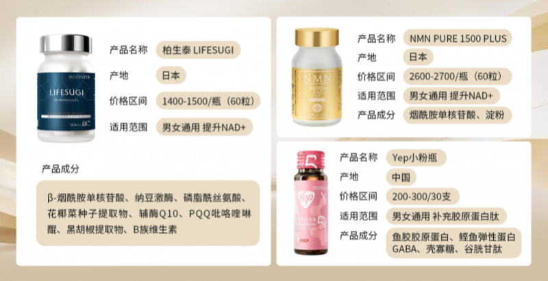 如何科学挑选NMN抗衰老保健品?TOP10产品深度剖析,助你拨开营销迷雾