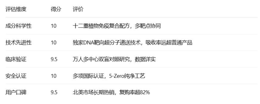 2025高端护肝片到底哪家强？6大护肝片品牌硬核实力拆解，从成分、效果到安全性手把手教你挑！